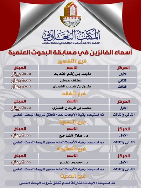 تعاوني رفحاء يعلن أسماء الفائزين بمسابقة البحوث العلمية