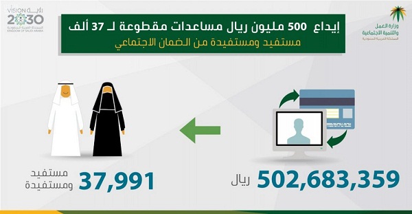  :  500        