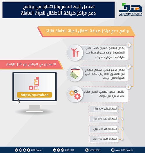 «هدف» يحفز مشاركة المرأة السعودية في سوق العمل من خلال برنامج دعم مراكز حضانة الأطفال