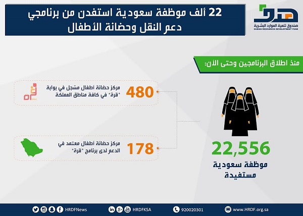 ݔ: 22556         