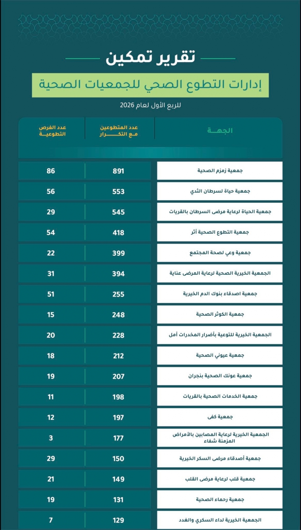 ����� ���� ������ ����� ��������� ���� ������ ������ �� ������ ����� ��� ����� �������