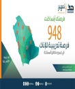 «هدف» يعلن عن 948 فرصة تدريبية على رأس العمل للإناث عبر برنامج 